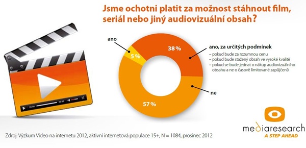 mediaresearch_videoobsah