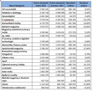 internet prosinec 2013 2