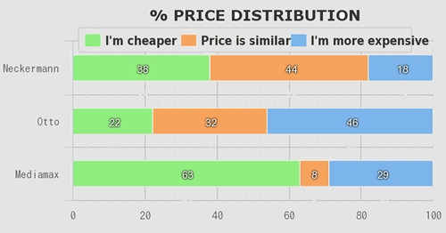 karsa_price distribution_1