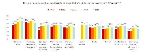 1827-graf-zbozi-2014-srovnani